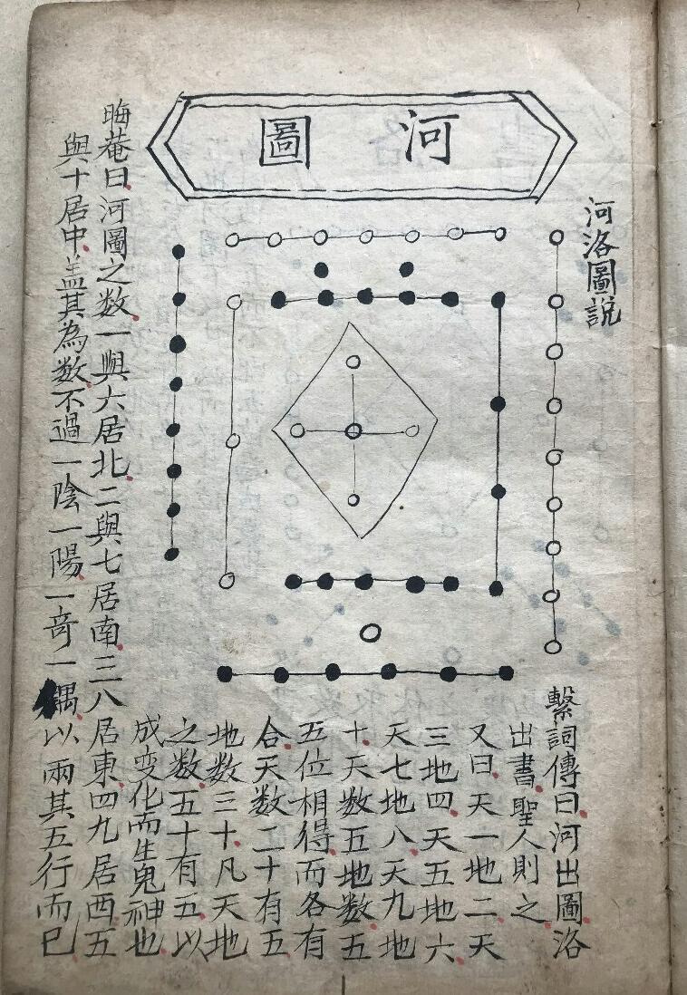 民间手抄风水古籍《河洛通天窍》(图2)