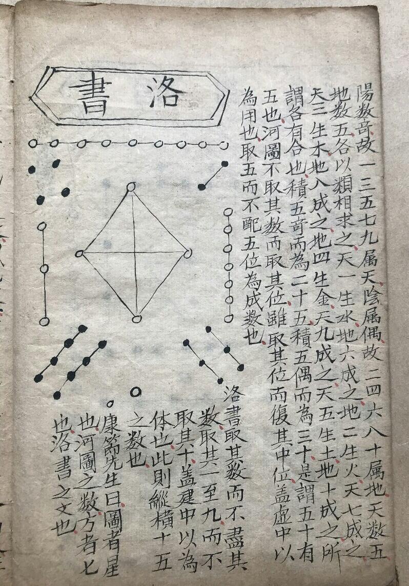 民间手抄风水古籍《河洛通天窍》(图3)