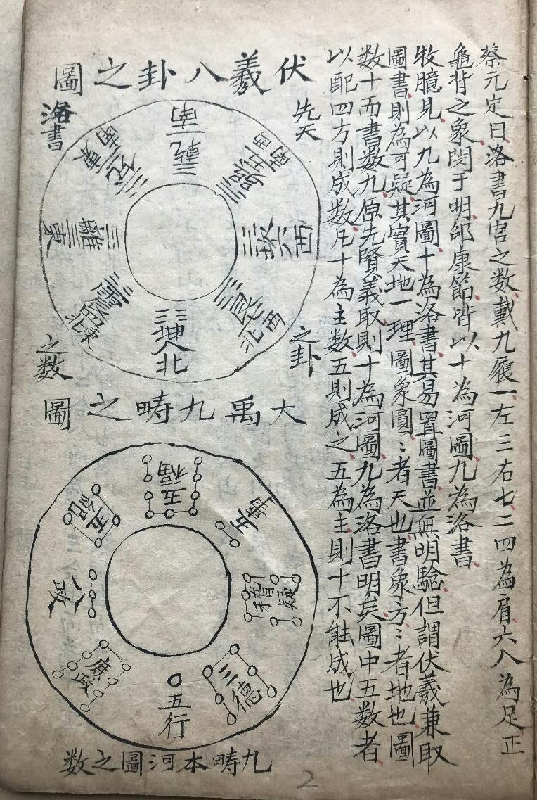 民间手抄风水古籍《河洛通天窍》(图4)