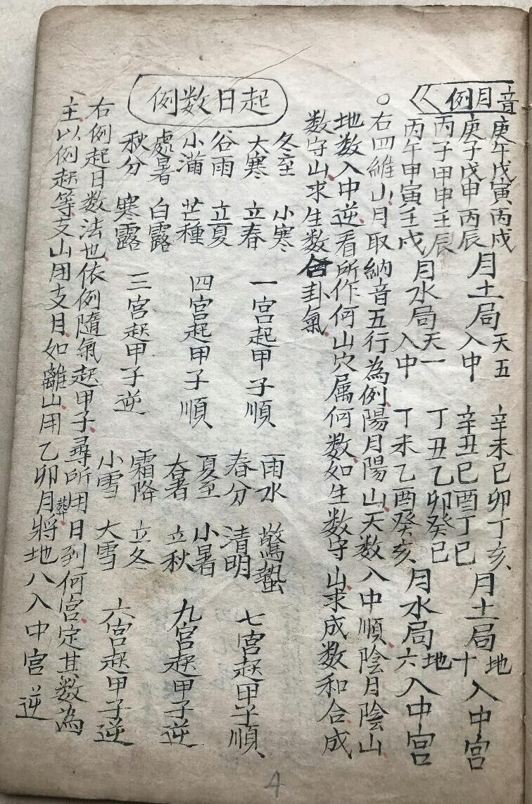 民间手抄风水古籍《河洛通天窍》(图8)