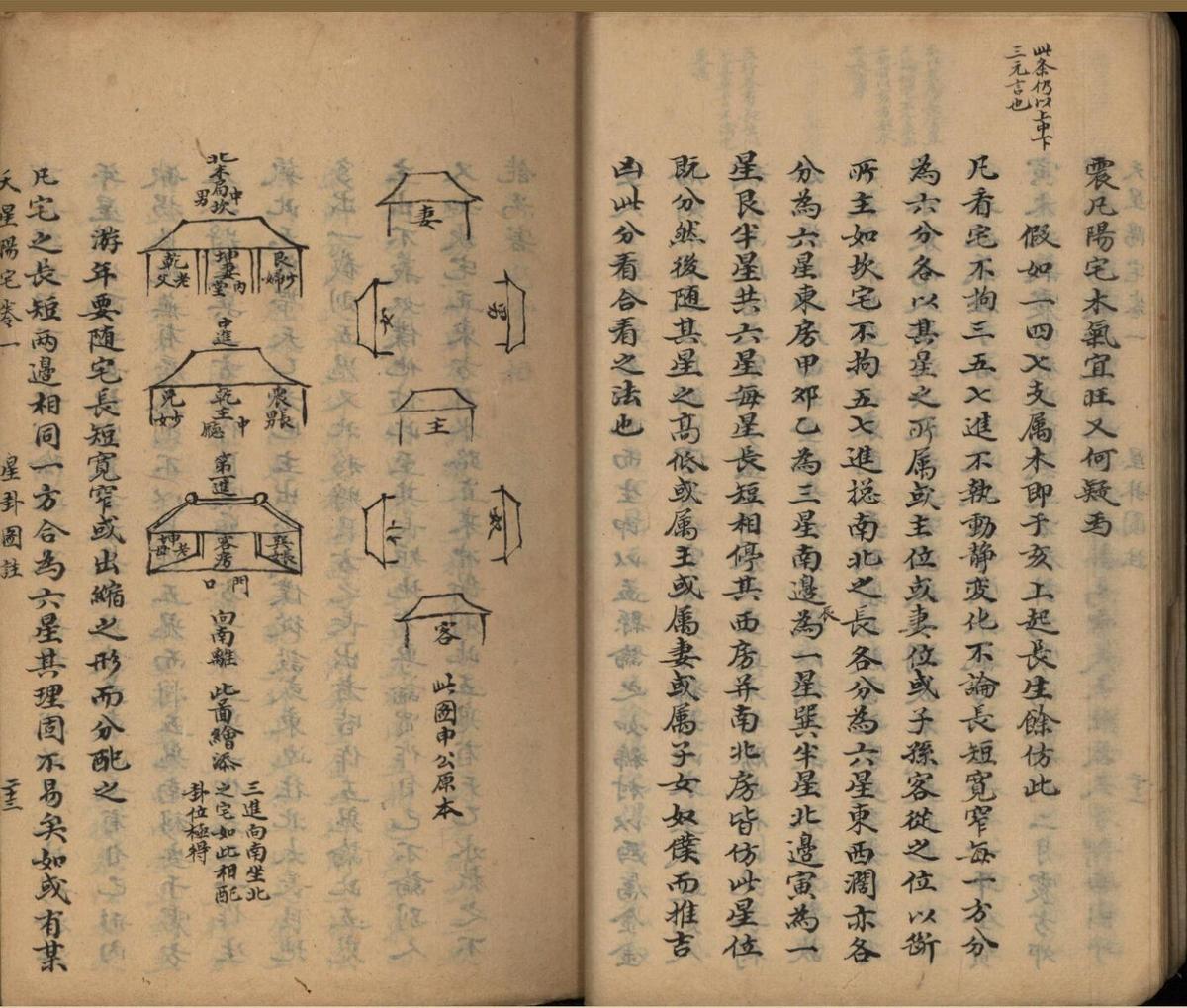 民间风水古籍《天星阳宅》梁承诰抄本——古籍屋(图6)