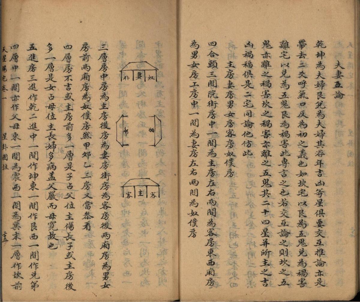 民间风水古籍《天星阳宅》梁承诰抄本——古籍屋(图8)