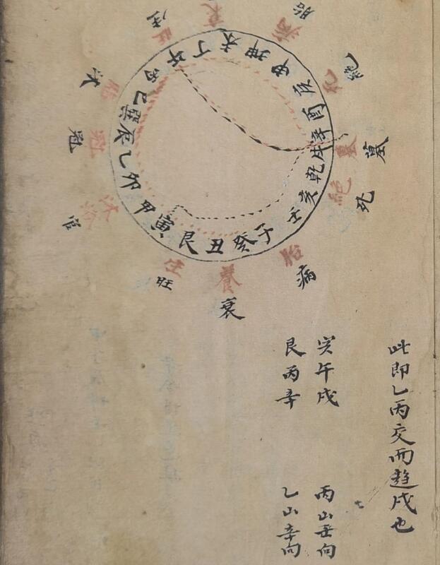 《二十四山三元总断》抄本60筒子页（120单面）风水古籍(图1)
