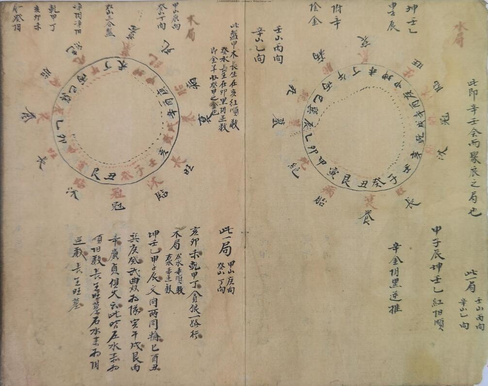《二十四山三元总断》抄本60筒子页（120单面）风水古籍(图2)