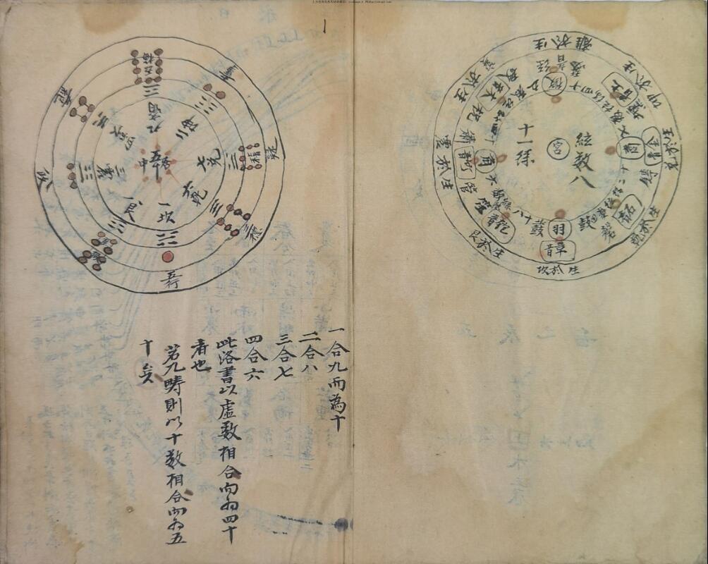 《二十四山三元总断》抄本60筒子页（120单面）风水古籍(图6)