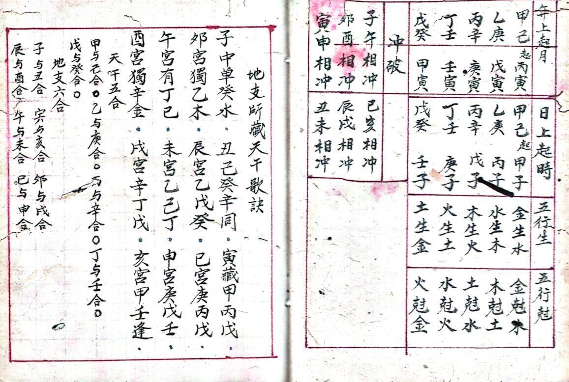 风水古籍《地理秘诀》黄英雄藏(图2)