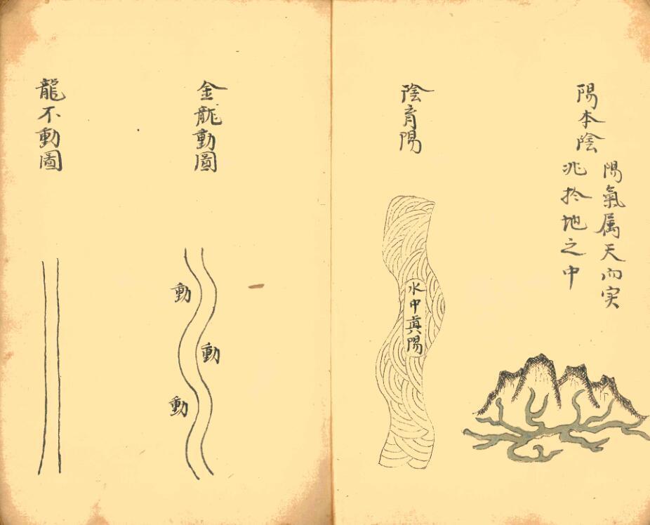 手抄秘本《青囊图解》清代名师秘传风水珍本,古籍屋网(图5)
