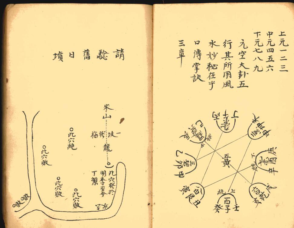 手抄秘本《青囊图解》清代名师秘传风水珍本,古籍屋网(图6)