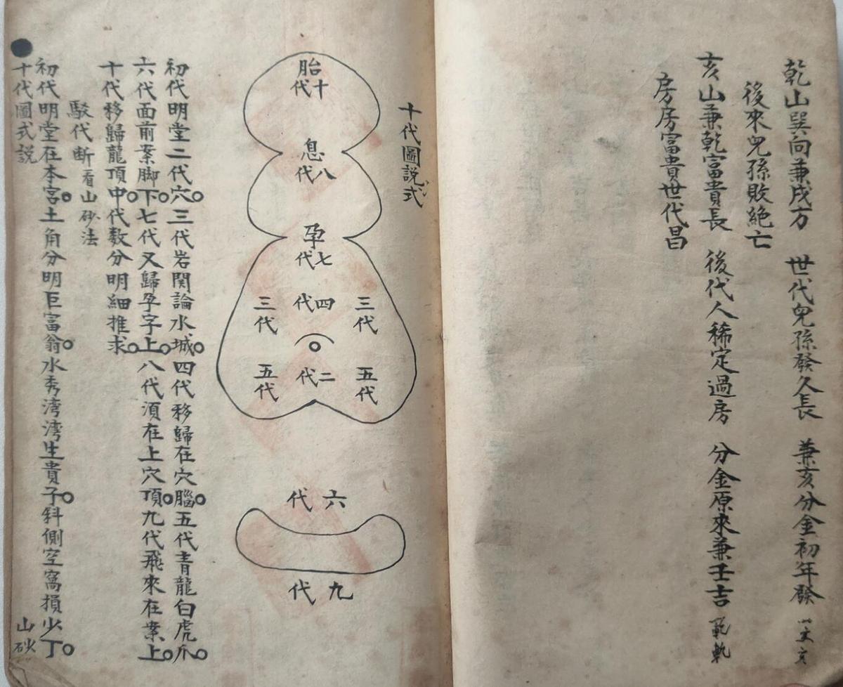 风水手抄古籍，地理二十四山分金催补——古籍屋(图6)