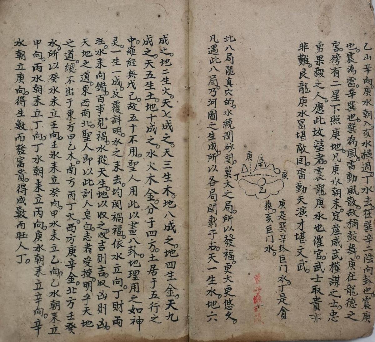 民间手抄本《龙局真穴秘断》（二十二局山向）(图4)