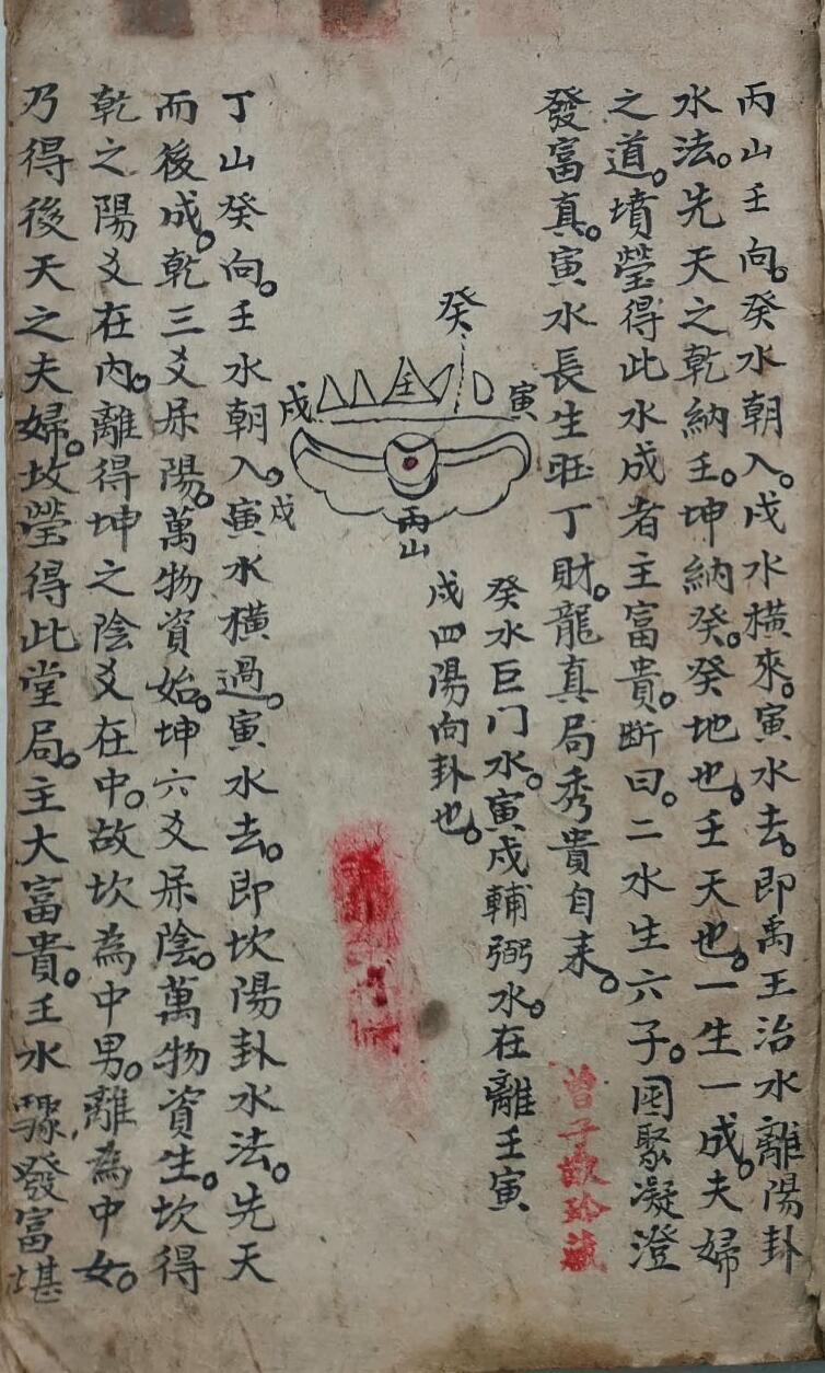 民间手抄本《龙局真穴秘断》（二十二局山向）(图1)