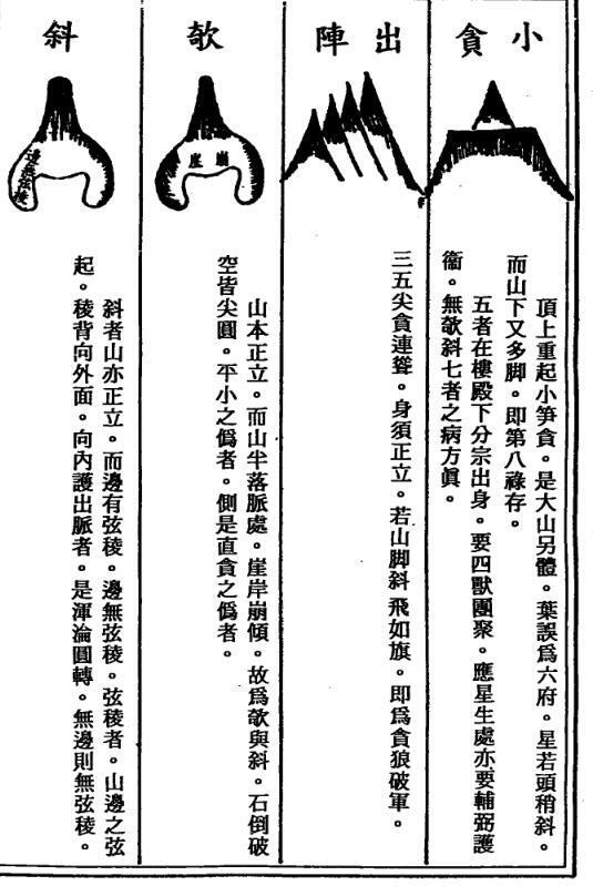 杨筠松 《地理点穴撼龙经》(图5)