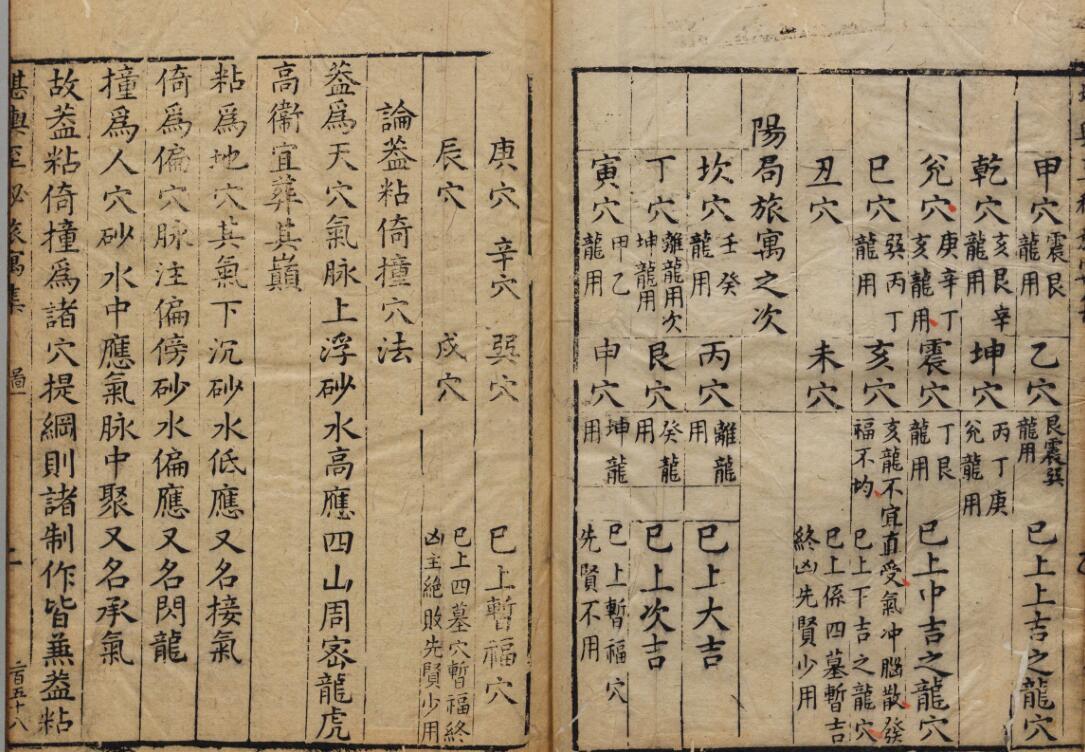 风水古籍《阴阳正源堪舆至秘旅寓集》赖布衣撰.明万历三十一年刊本(图2)