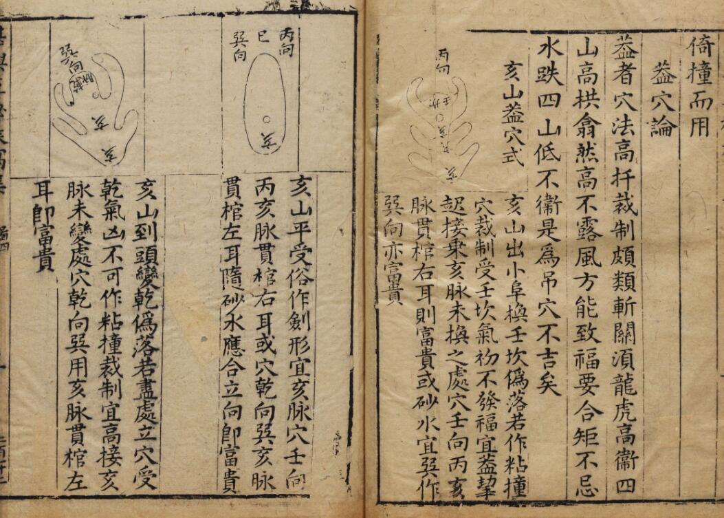 风水古籍《阴阳正源堪舆至秘旅寓集》赖布衣撰.明万历三十一年刊本(图3)