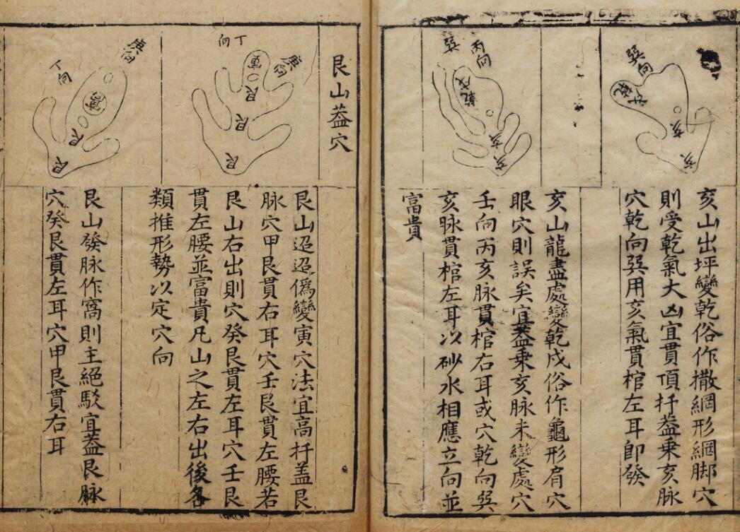 风水古籍《阴阳正源堪舆至秘旅寓集》赖布衣撰.明万历三十一年刊本(图4)