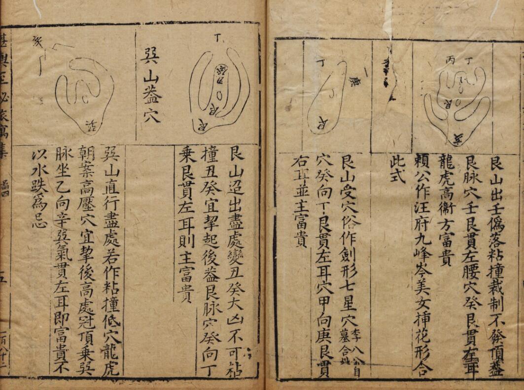 风水古籍《阴阳正源堪舆至秘旅寓集》赖布衣撰.明万历三十一年刊本(图5)