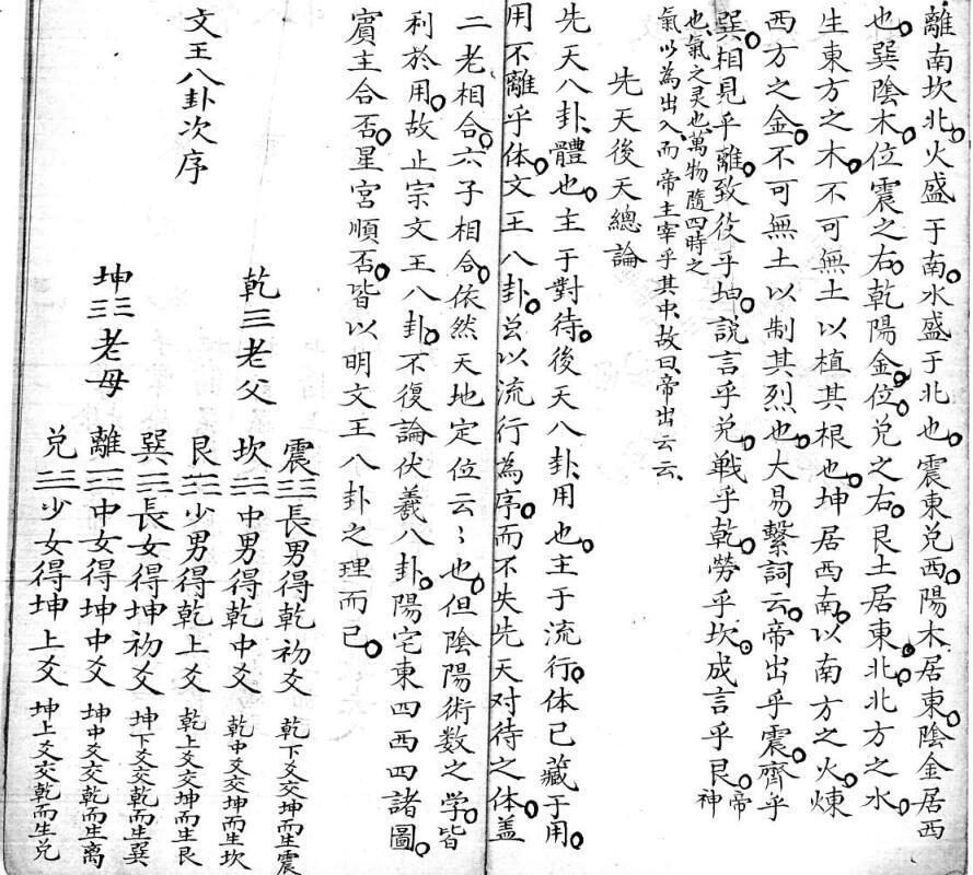 阳宅风水古籍，古籍屋，手抄古籍，古籍网(图3)