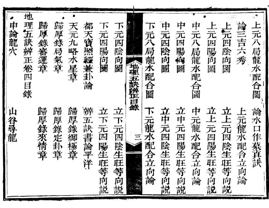 《地理五诀辨正》四卷(清)王瑞廷撰.pdf(图4)