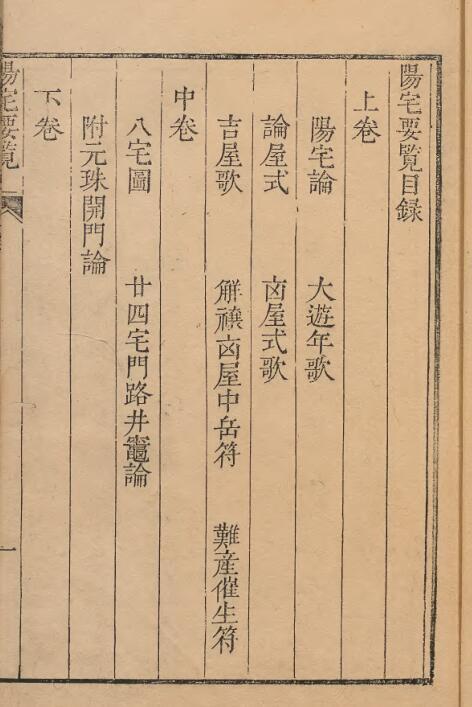 阳宅要览 地勘古籍(图2)