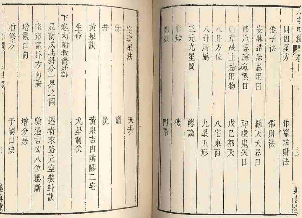 (古版)八宅明镜(图3)