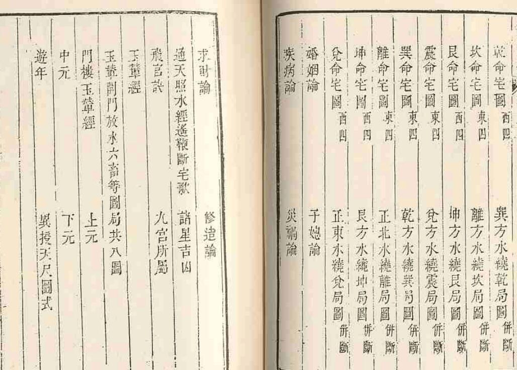 (古版)八宅明镜(图4)