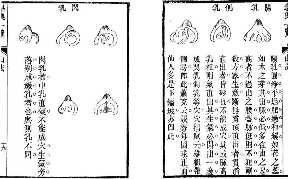 《堪舆一覽》(此書巒頭與理氣兼論，分為上下二集.pdf 193页(图4)