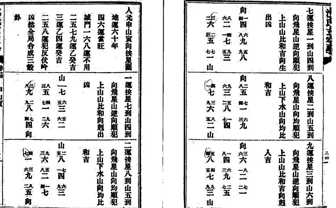 沈竹礽 《沈氏玄空学》  (民国版1—6卷全集).pdf 423页(图4)