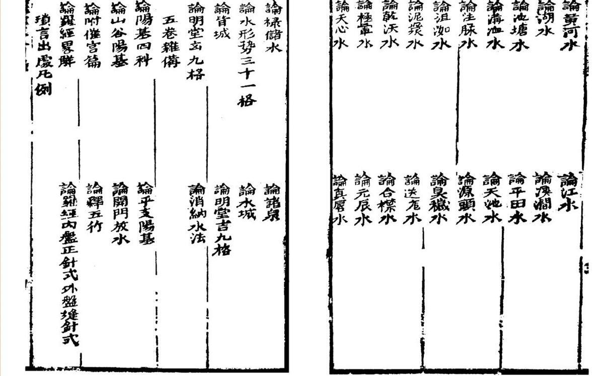 《新镌碎玉剖秘地理不求人》(吴明初).pdf(图5)