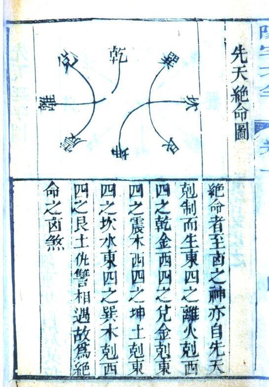 重镌官板阳宅大全.pdf(图3)