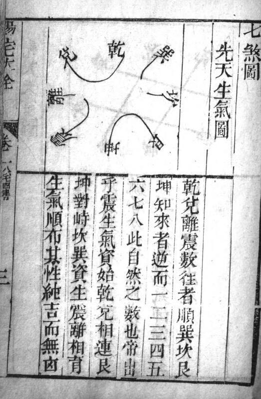 重镌官板阳宅大全.pdf(图2)