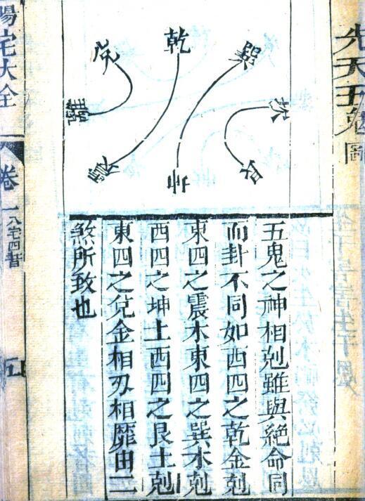 重镌官板阳宅大全.pdf(图4)