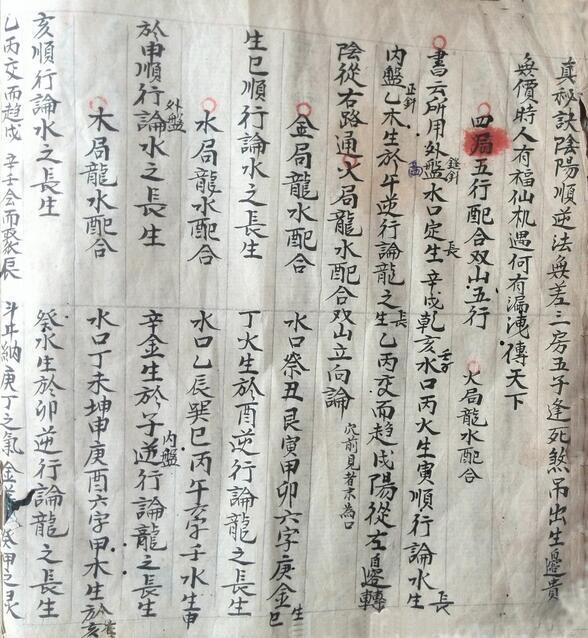 三合兴国风水手抄本(图2)