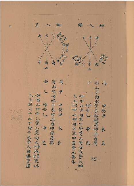 河洛正变喝穴集(图3)