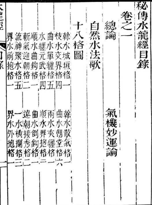  风水古籍《秘传水龙经15卷》蒋大鸿(图2)