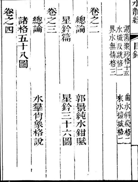  风水古籍《秘传水龙经15卷》蒋大鸿(图3)