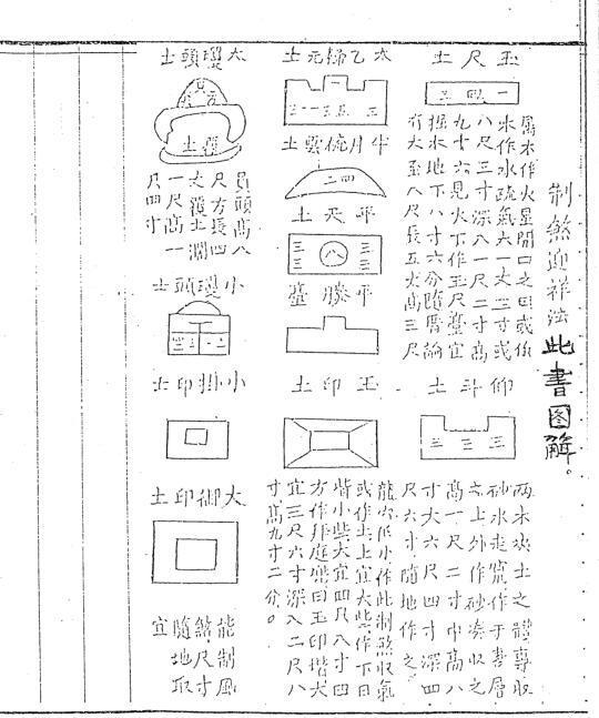 地理玉钥匙.撰者不详.九龙堂藏本(图3)