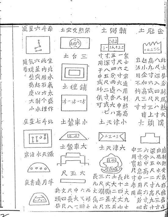 地理玉钥匙.撰者不详.九龙堂藏本(图4)