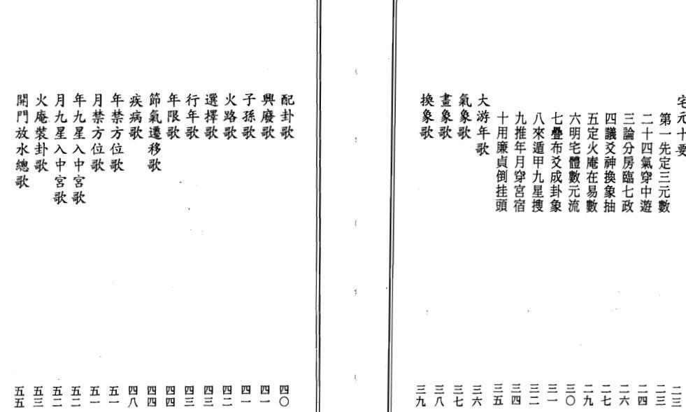 陈梦和 - 阳宅本旨图解集成(图3)