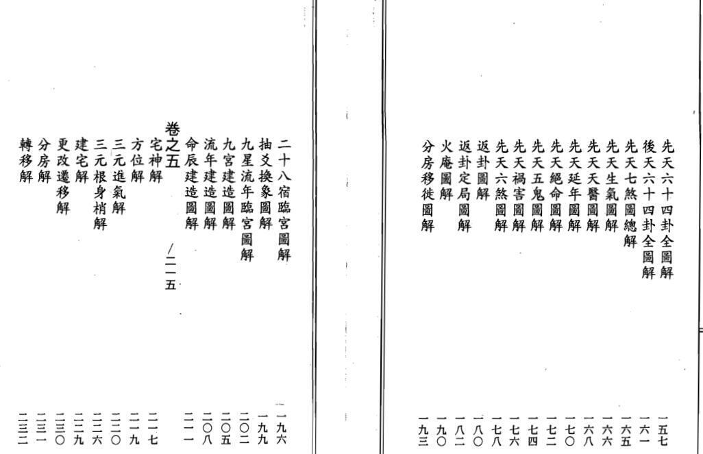 陈梦和 - 阳宅本旨图解集成(图5)