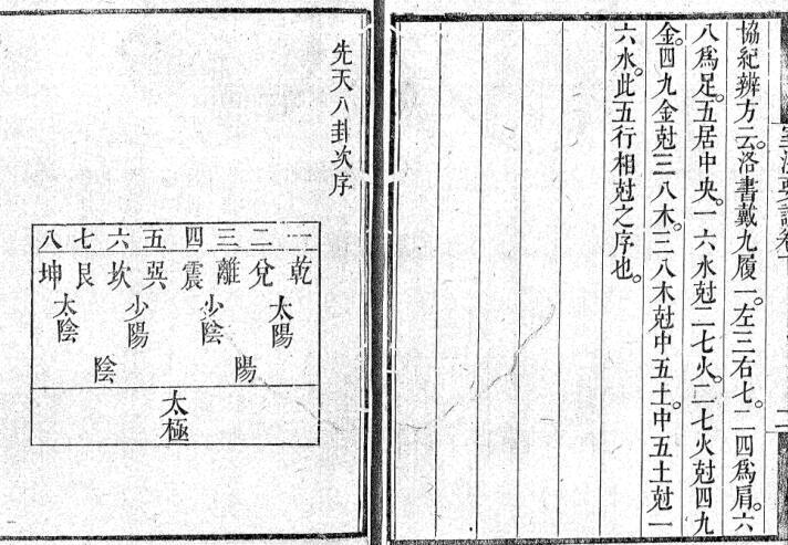 风水阳宅古籍《室法要论》(图6)