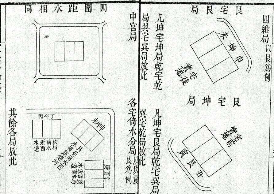 风水阳宅古籍《室法要论》(图7)