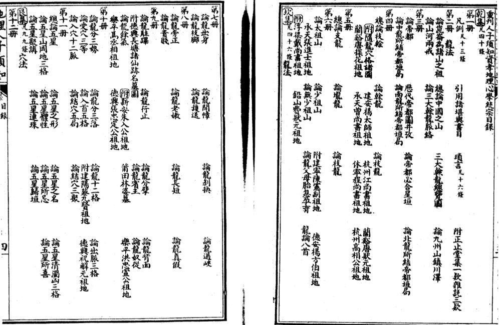 徐善继 徐善述[明] - 精校地理人子须知.pdf(图3)