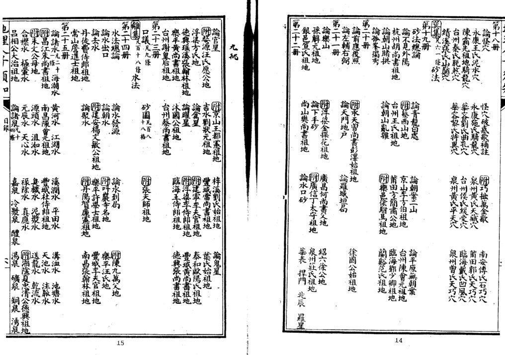 徐善继 徐善述[明] - 精校地理人子须知.pdf(图5)