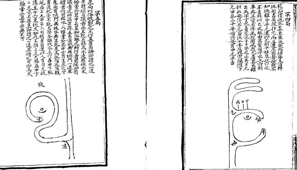 平阳地理玉函经 易经风水学祖传风水古籍(图5)