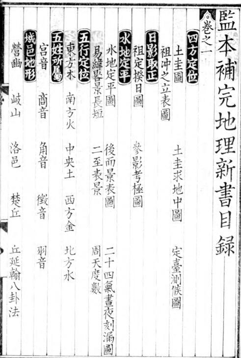 gfs210050 重校正地理新书.十五卷.北宋.王洙等编修.清代影金元钞本(图2)