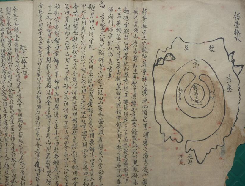 五位庠名(高清) 地勘古籍风古籍(图6)
