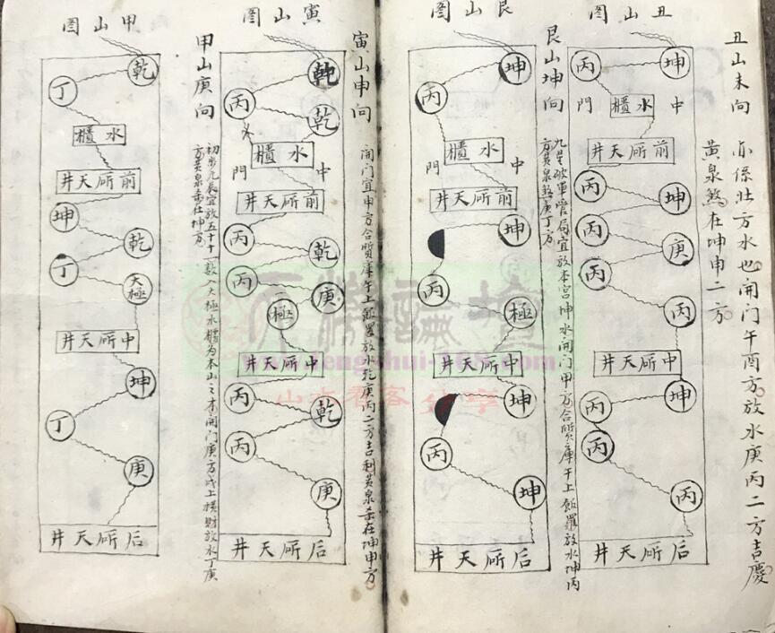 杨公真口诀 地勘风水古籍(图5)