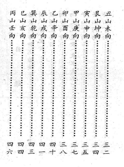 杨救贫-杨公廿四山定卦日课大全 289页(图3)