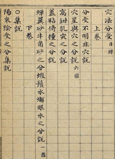 风水点穴风水古籍法分受.pdf网盘下载(图3)