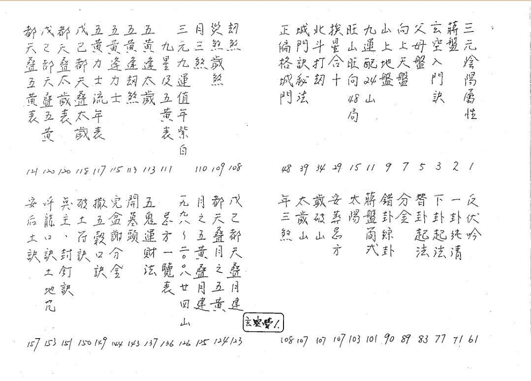 风水神书.pdf 易经风水古籍玄空风水学百度网盘下载资源(图2)